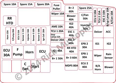 2015 battery junction box diagram|2015 Optima Fuse Box Diagram: Exploring the Fuse .